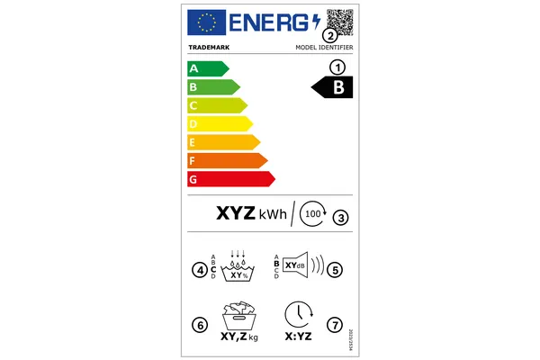 Het nieuwe energielabel