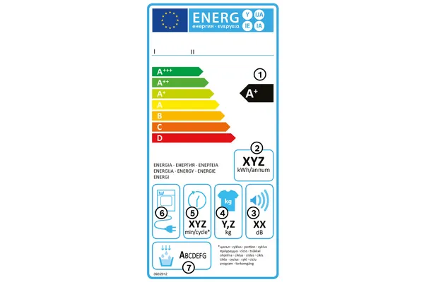 Het oude energielabel