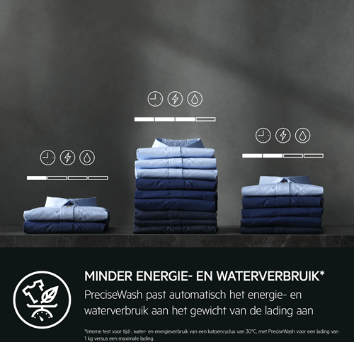 AEG LR74BREMEN Wasmachine voorlader-12