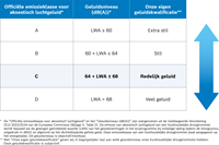 Bosch WQG235D9NL SERIE 6 EXCLUSIV   Warmtepompdroger-13