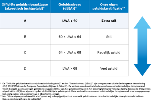Bosch WRB247C9NL Serie 8 EXCLUSIV Warmtepomp droger-4