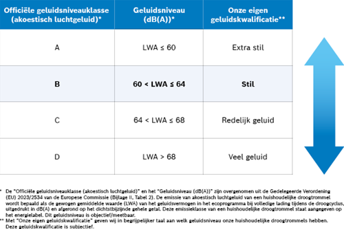 Bosch WQG235D9NL SERIE 6 EXCLUSIV   Warmtepompdroger-13