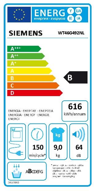 zelf Stap bevind zich Siemens WT46G492NL IQ500 extraKlasse Van de Weijer