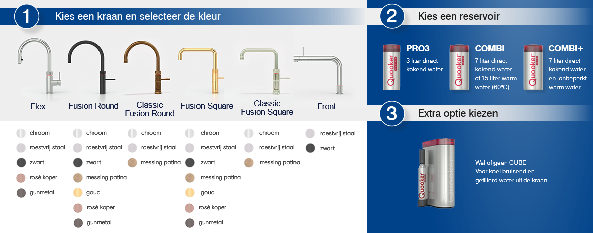 Quooker de kokendwaterkraan
